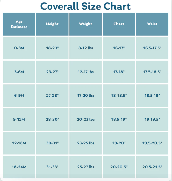 View size guide